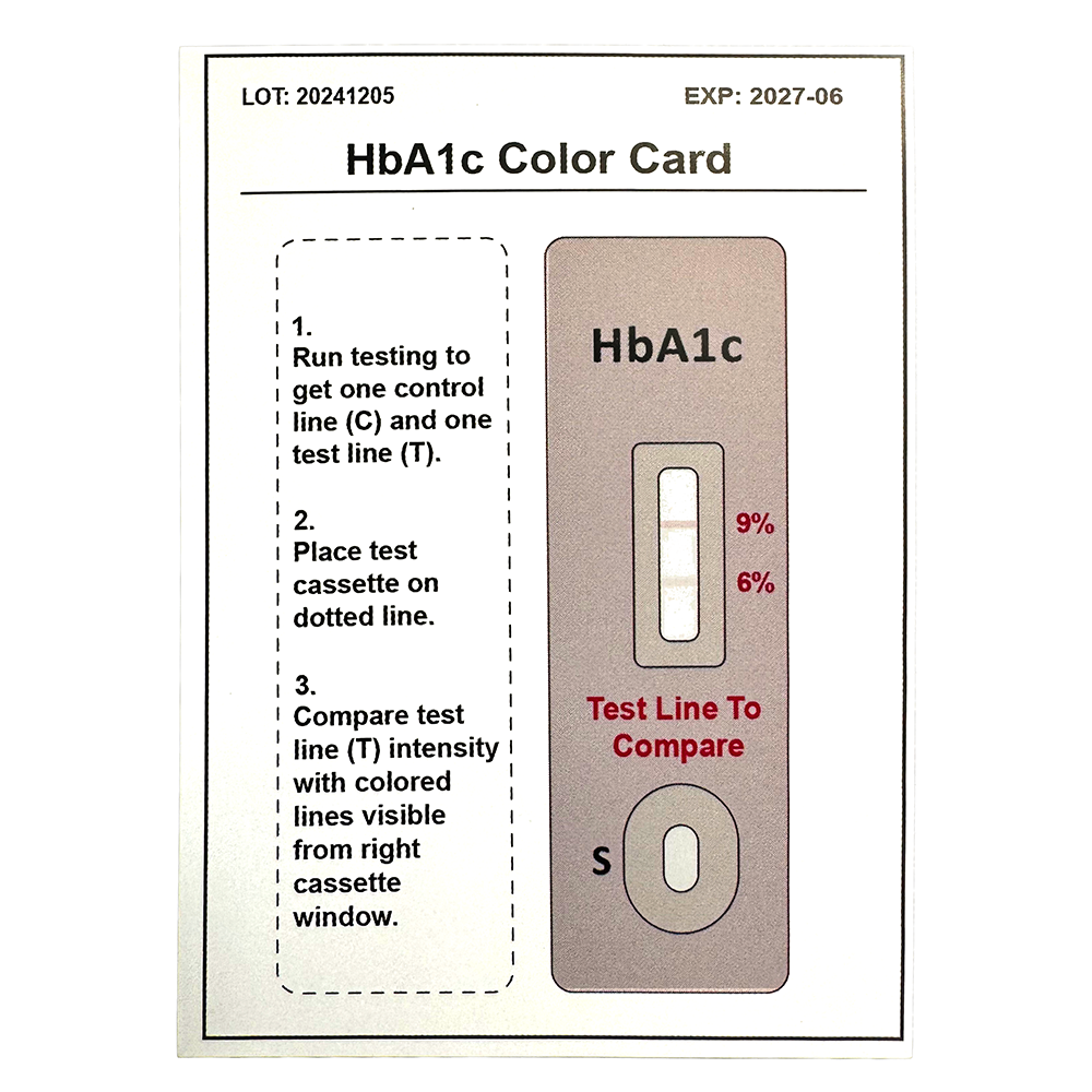 HbA1c Results Card