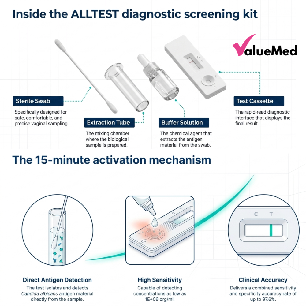 test myself for thrush at home test kit vaginal swab