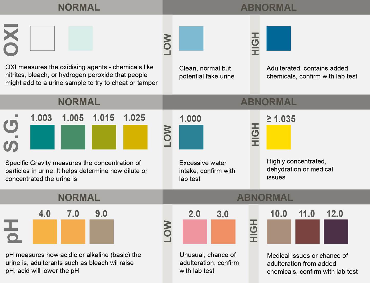 23 Panel Urine Cup UKDrugTesting