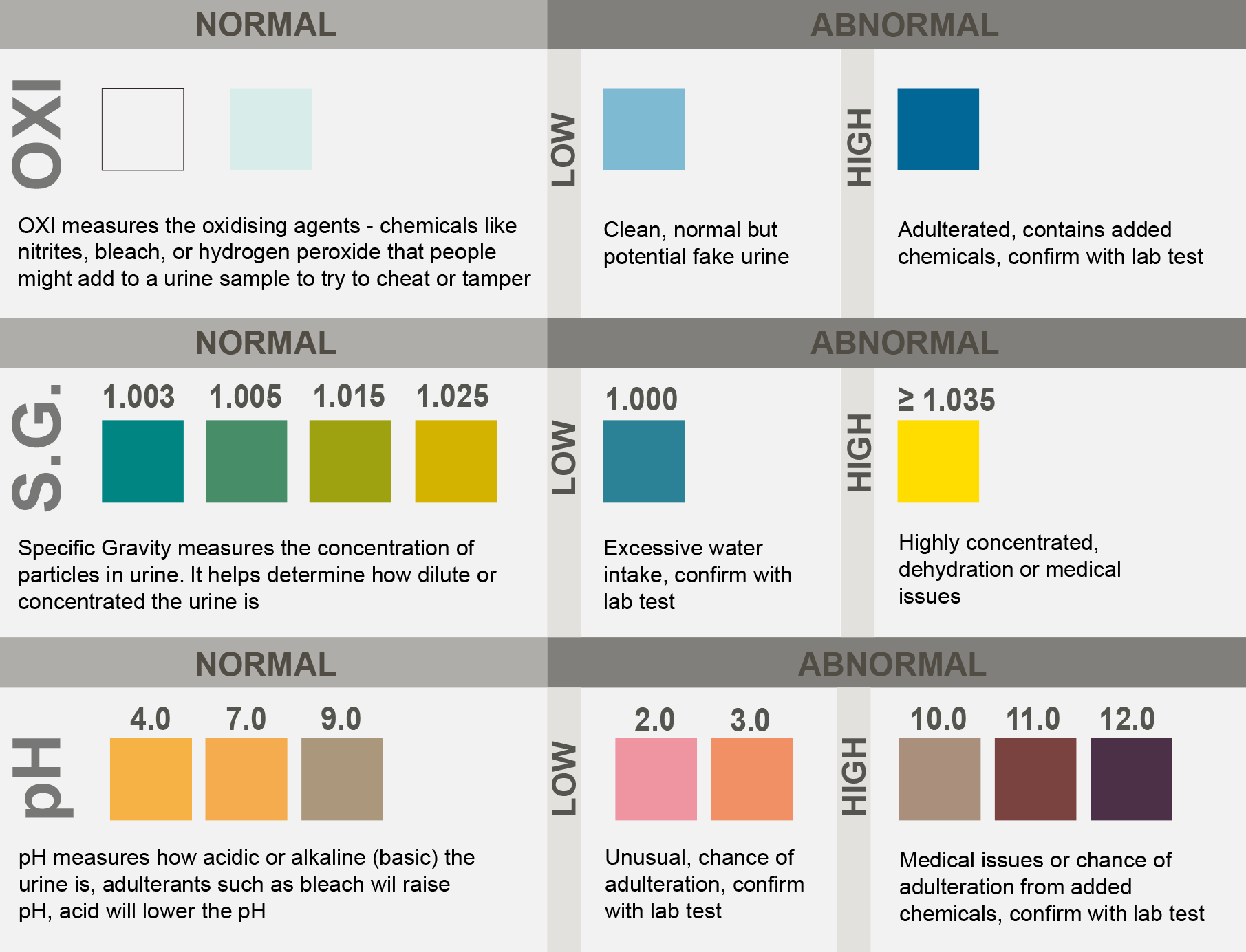 23 Panel Urine Cup UKDrugTesting