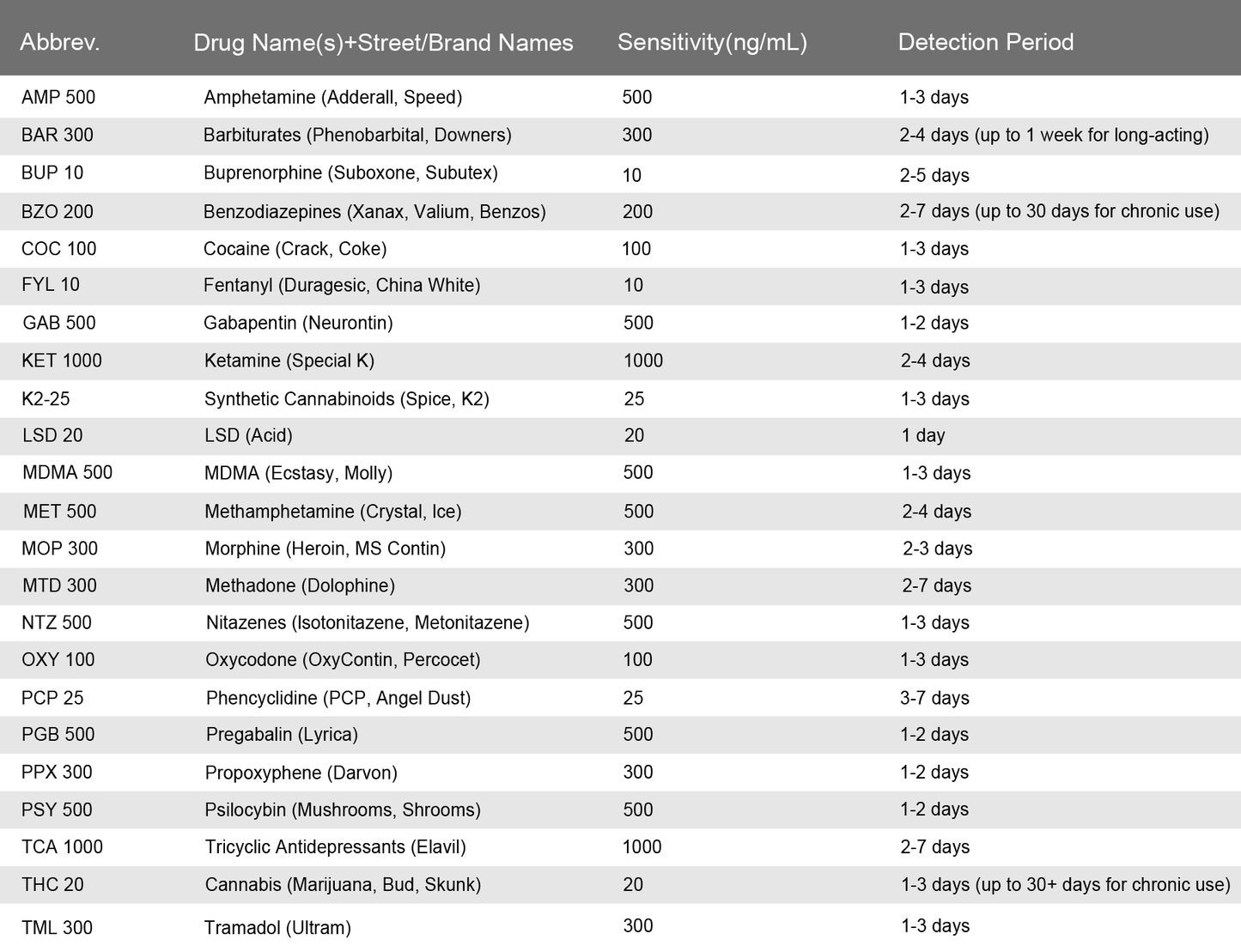 23 Panel Urine Cup UKDrugTesting