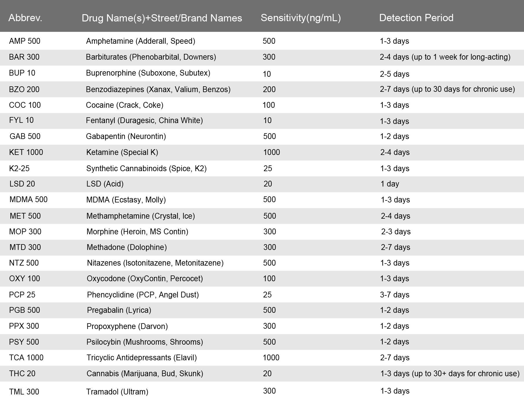 23 Panel Urine Cup UKDrugTesting