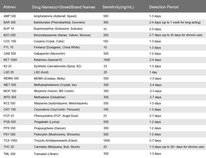 23 Panel Urine Cup UKDrugTesting