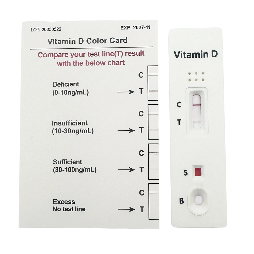 Reading vitamin d test results