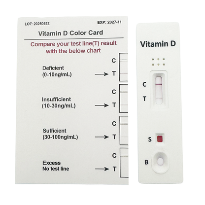 Reading vitamin d test results